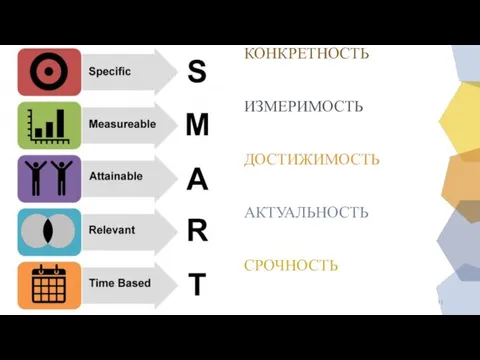 SMART КОНКРЕТНОСТЬ ИЗМЕРИМОСТЬ ДОСТИЖИМОСТЬ АКТУАЛЬНОСТЬ СРОЧНОСТЬ