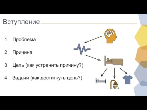 Вступление Проблема Причина Цель (как устранить причину?) Задачи (как достигнуть цель?)