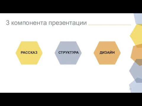 3 компонента презентации