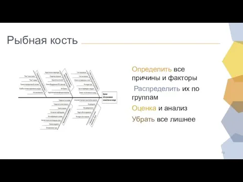 Рыбная кость Определить все причины и факторы Распределить их по группам