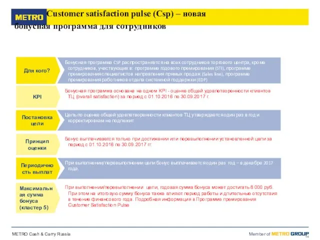 Customer satisfaction pulse (Csp) – новая бонусная программа для сотрудников