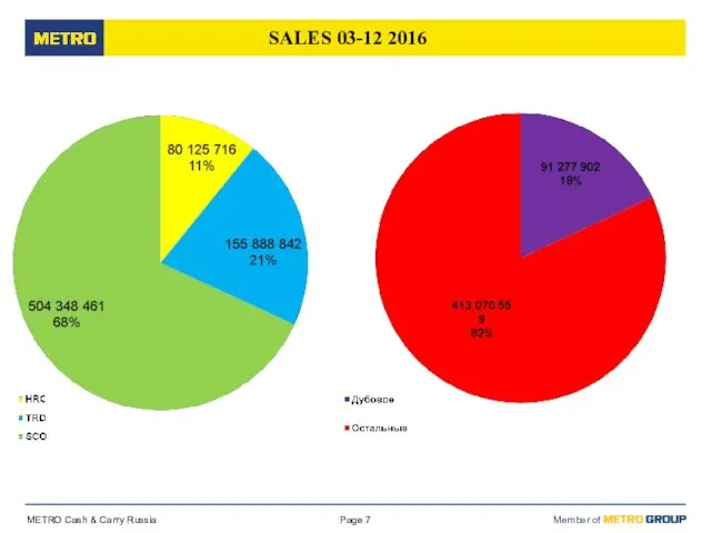 Page SALES 03-12 2016