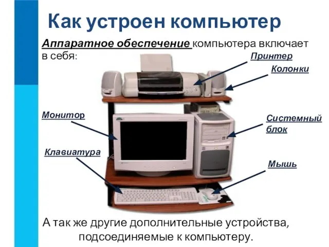 Аппаратное обеспечение компьютера включает в себя: Как устроен компьютер Системный блок