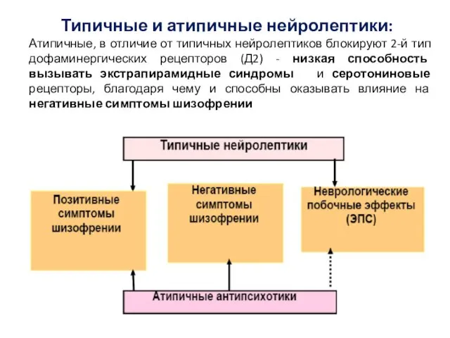 Типичные и атипичные нейролептики: Атипичные, в отличие от типичных нейролептиков блокируют