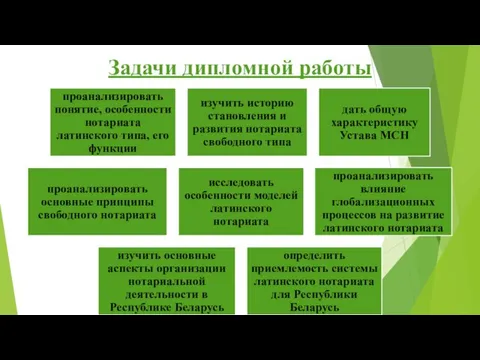 Задачи дипломной работы