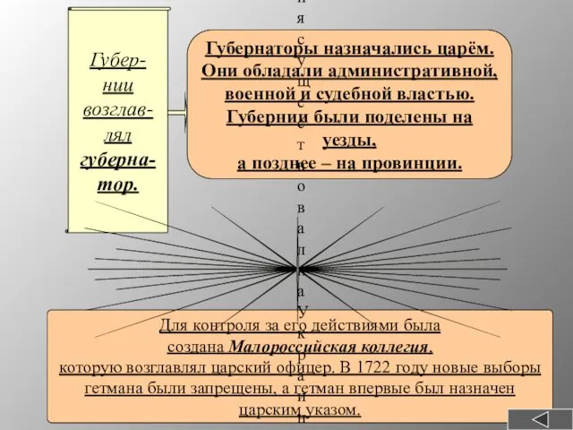 Для контроля за его действиями была создана Малороссийская коллегия, которую возглавлял