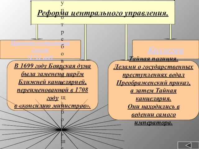 Реформа центрального управления. Правительствующий сенат (1711 год) Коллегии В 1699 году