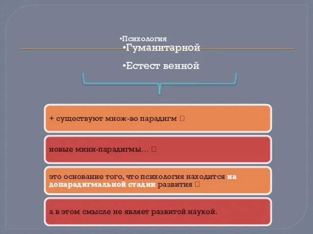 + существуют множ-во парадигм ? новые мини-парадигмы… ? это основание того,