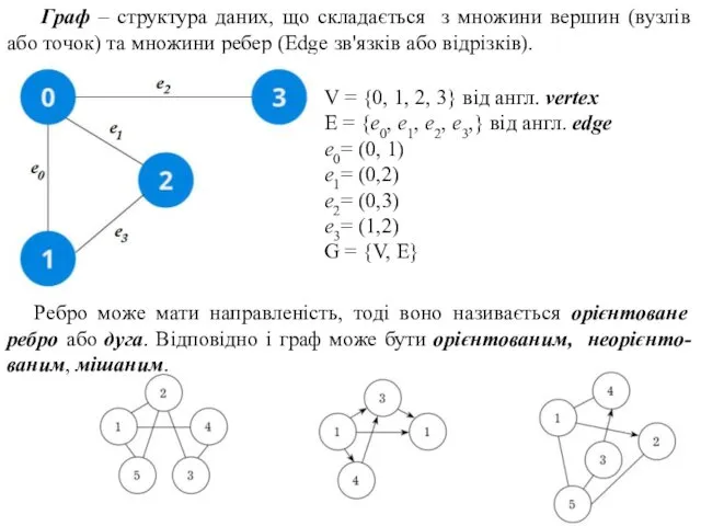 Граф ‒ структура даних, що складається з множини вершин (вузлів або