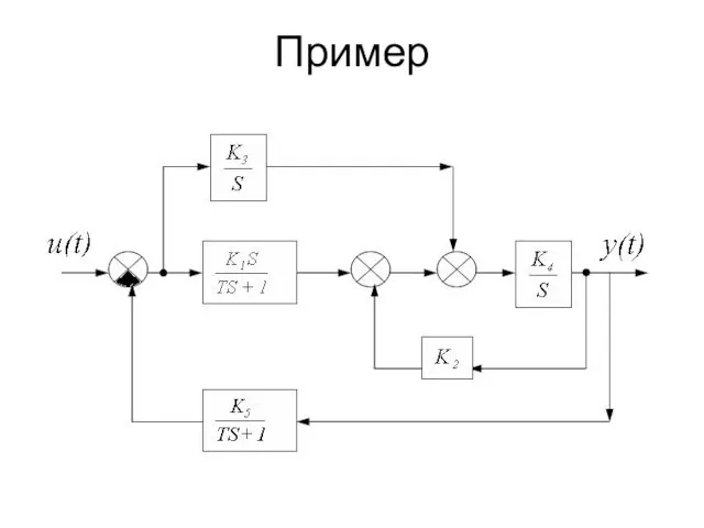 Пример