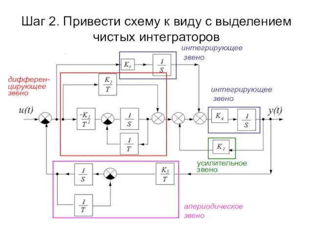 Шаг 2. Привести схему к виду с выделением чистых интеграторов интегрирующее