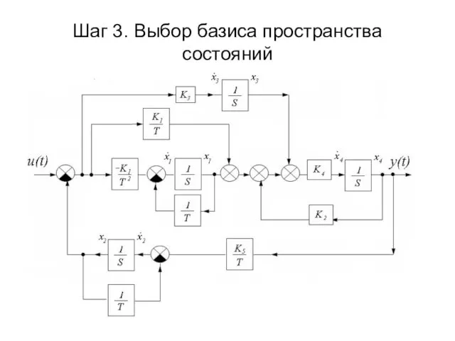 Шаг 3. Выбор базиса пространства состояний