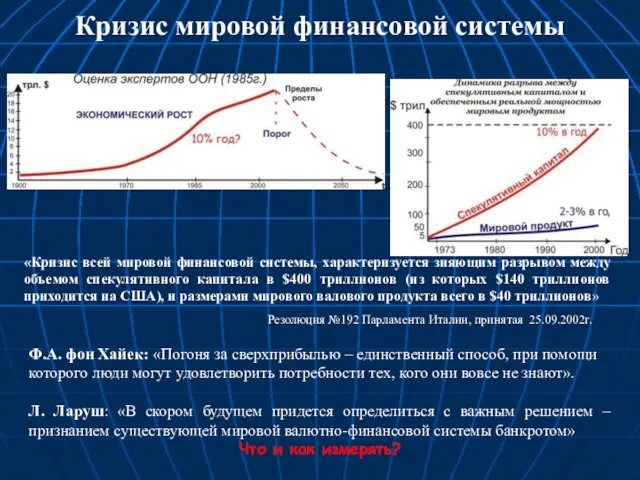 Резолюция №192 Парламента Италии, принятая 25.09.2002г. «Кризис всей мировой финансовой системы,