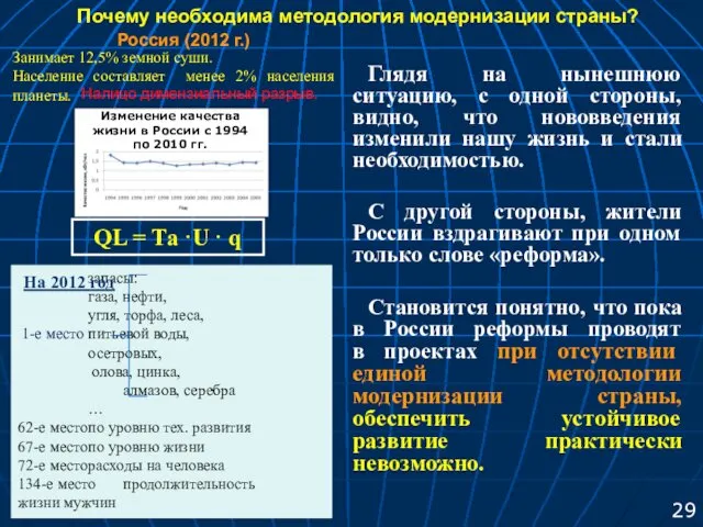 Россия (2012 г.) запасы: газа, нефти, угля, торфа, леса, 1-е место