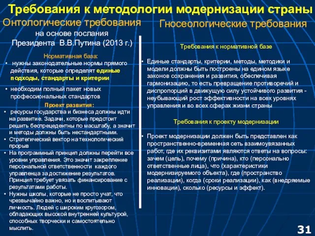 Требования к методологии модернизации страны Онтологические требования на основе послания Президента