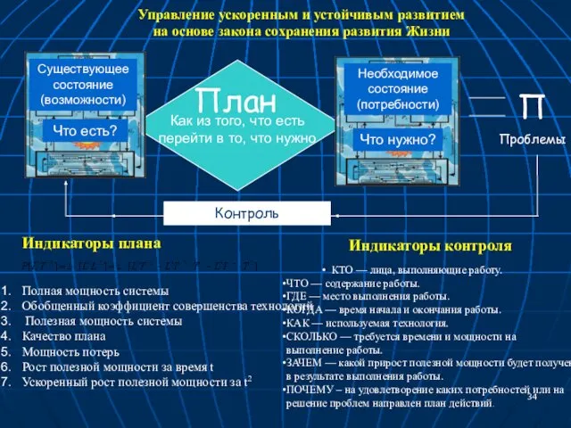 Существующее состояние (возможности) Что есть? Необходимое состояние (потребности) Что нужно? План