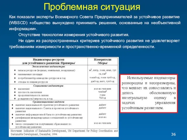 Проблемная ситуация Как показали эксперты Всемирного Совета Предпринимателей за устойчивое развитие