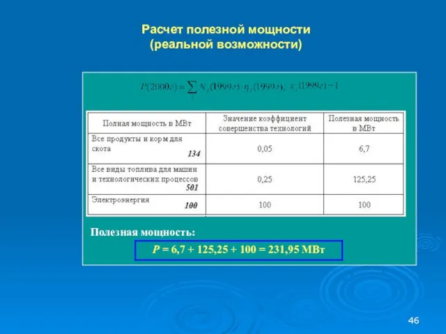 Полезная мощность: P = 6,7 + 125,25 + 100 = 231,95