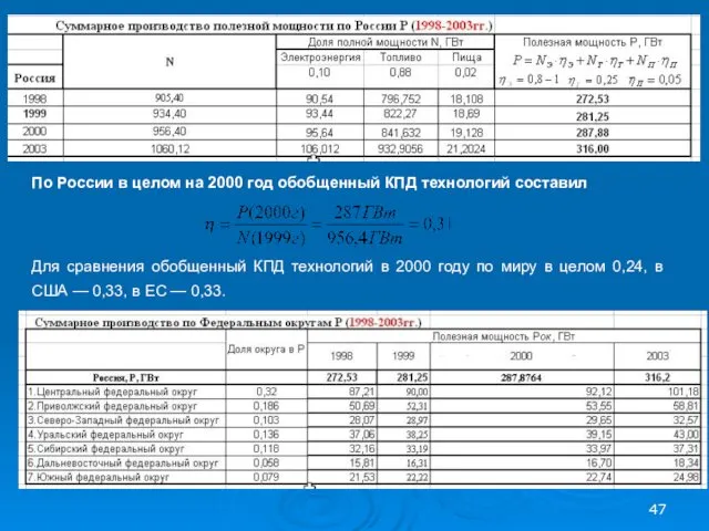По России в целом на 2000 год обобщенный КПД технологий составил