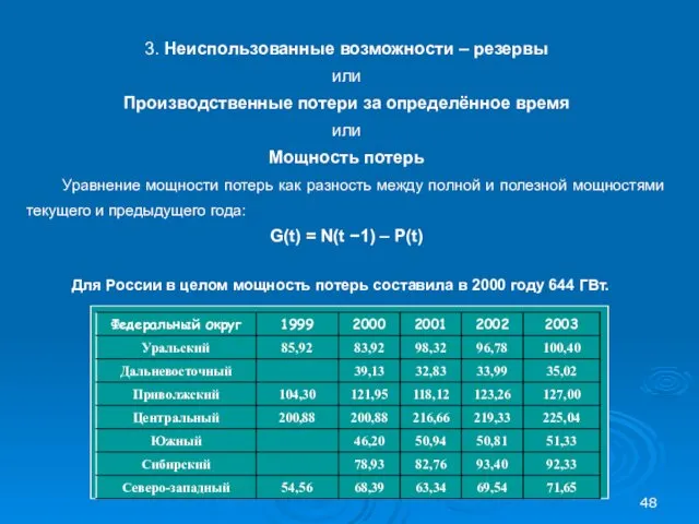 3. Неиспользованные возможности – резервы или Производственные потери за определённое время