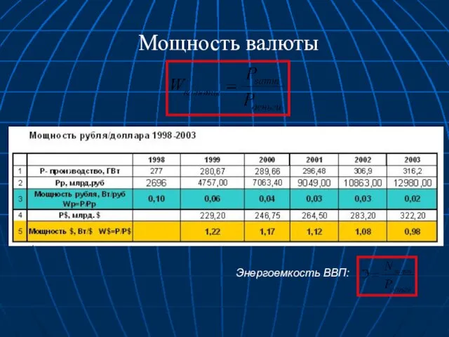 Мощность валюты Энергоемкость ВВП: