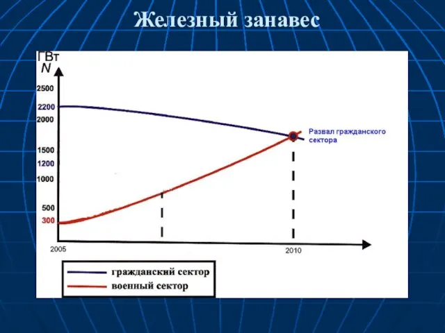 Железный занавес