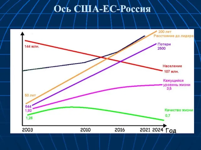 Ось США-ЕС-Россия