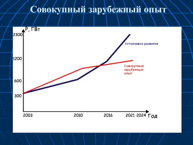 Совокупный зарубежный опыт