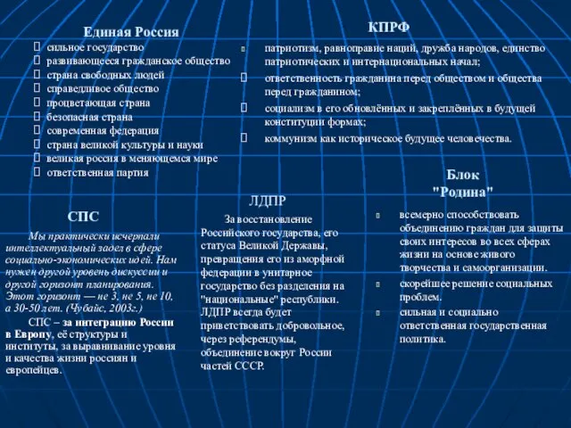 Единая Россия сильное государство развивающееся гражданское общество страна свободных людей справедливое