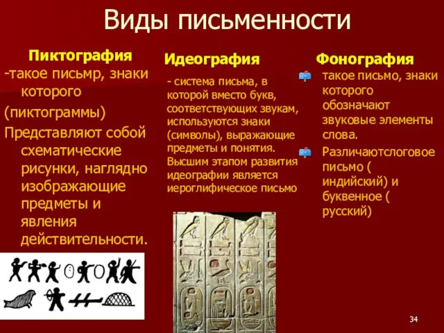 Виды письменности Пиктография -такое письмр, знаки которого (пиктограммы) Представляют собой схематические