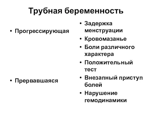 Трубная беременность Прогрессирующая Прервавшаяся Задержка менструации Кровомазанье Боли различного характера Положительный