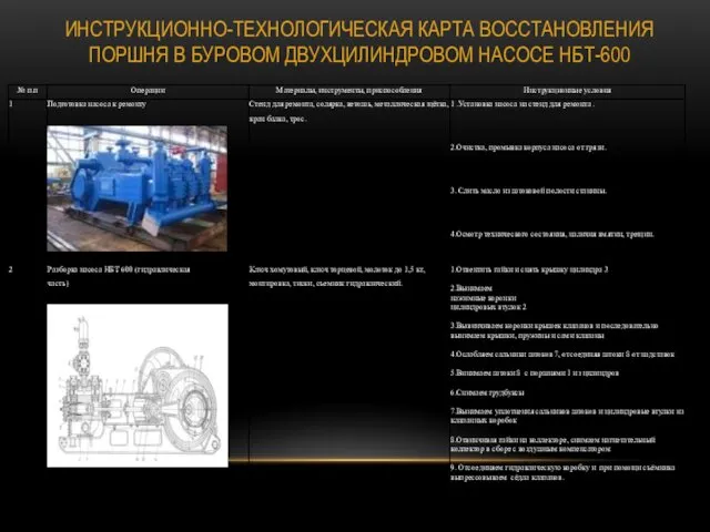 ИНСТРУКЦИОННО-ТЕХНОЛОГИЧЕСКАЯ КАРТА ВОССТАНОВЛЕНИЯ ПОРШНЯ В БУРОВОМ ДВУХЦИЛИНДРОВОМ НАСОСЕ НБТ-600