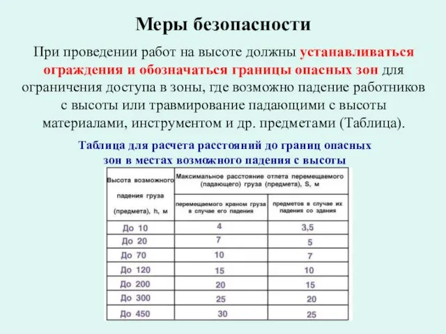 Меры безопасности При проведении работ на высоте должны устанавливаться ограждения и