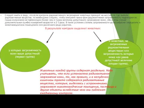 Следует иметь в виду, что если контроль радиоактивного загрязнения животных проводят