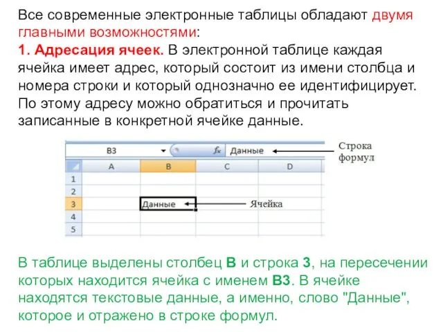 Все современные электронные таблицы обладают двумя главными возможностями: 1. Адресация ячеек.