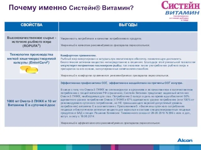 Почему именно Систейн® Витамин?