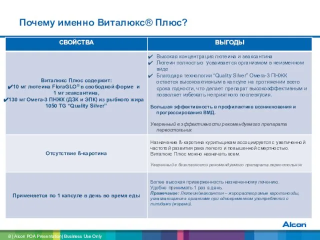 Почему именно Виталюкс® Плюс? | Alcon POA Presentation| Business Use Only СВОЙСТВА СВОЙСТВА