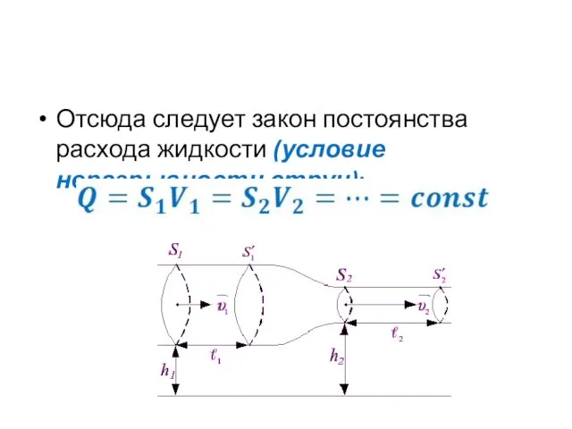 Отсюда следует закон постоянства расхода жидкости (условие неразрывности струи):