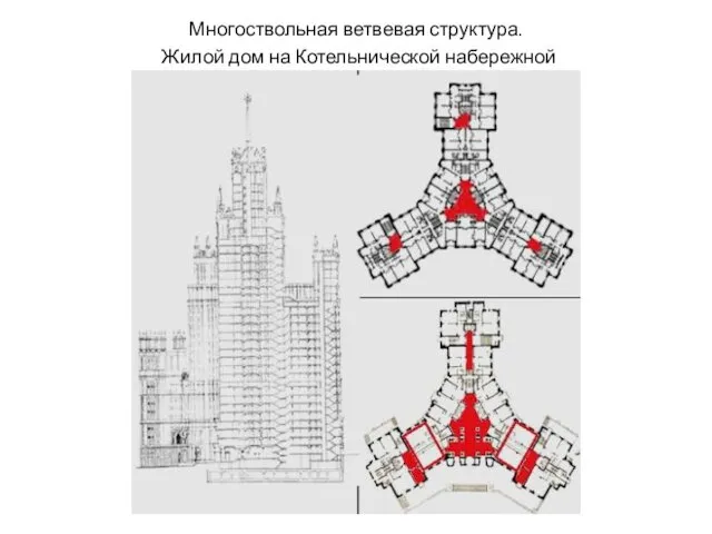 Многоствольная ветвевая структура. Жилой дом на Котельнической набережной