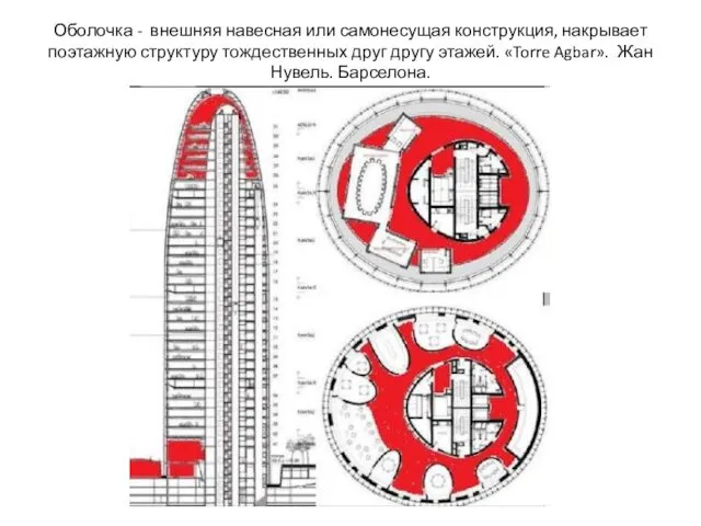 Оболочка - внешняя навесная или самонесущая конструкция, накрывает поэтажную структуру тождественных