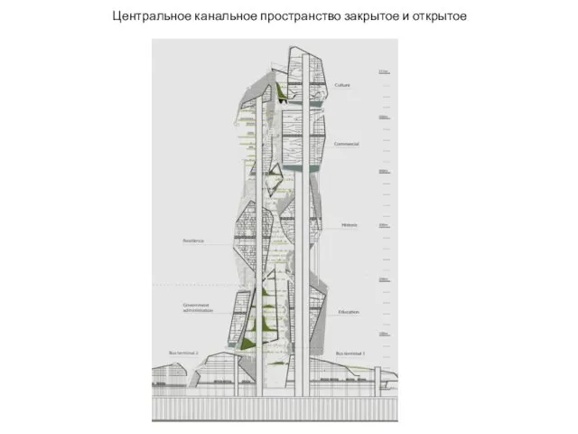 Центральное канальное пространство закрытое и открытое