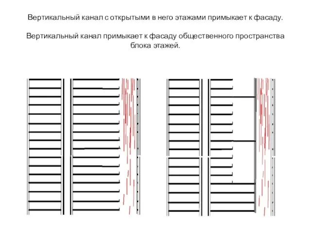 Вертикальный канал с открытыми в него этажами примыкает к фасаду. Вертикальный
