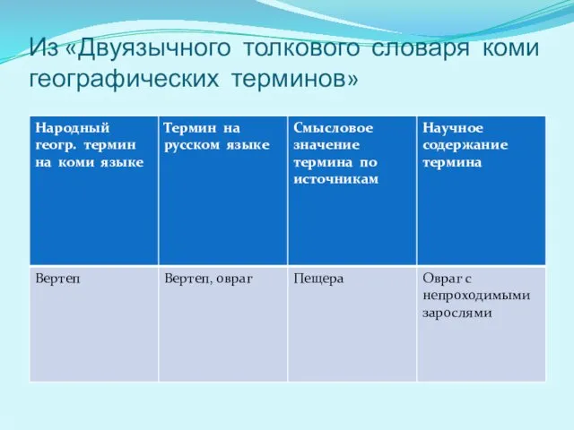 Из «Двуязычного толкового словаря коми географических терминов»