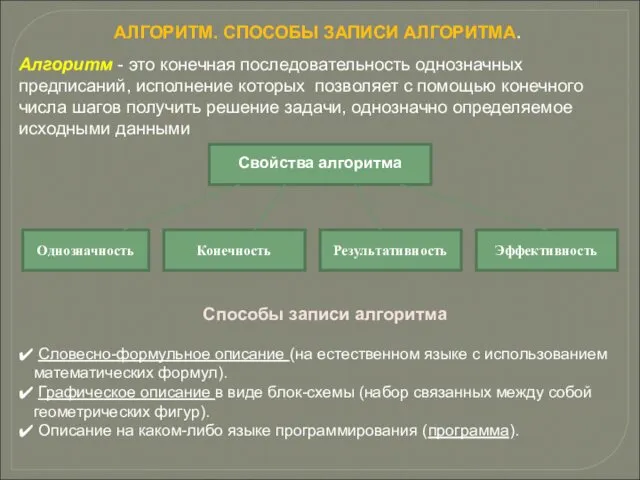 АЛГОРИТМ. СПОСОБЫ ЗАПИСИ АЛГОРИТМА. Алгоритм - это конечная последовательность однозначных предписаний,