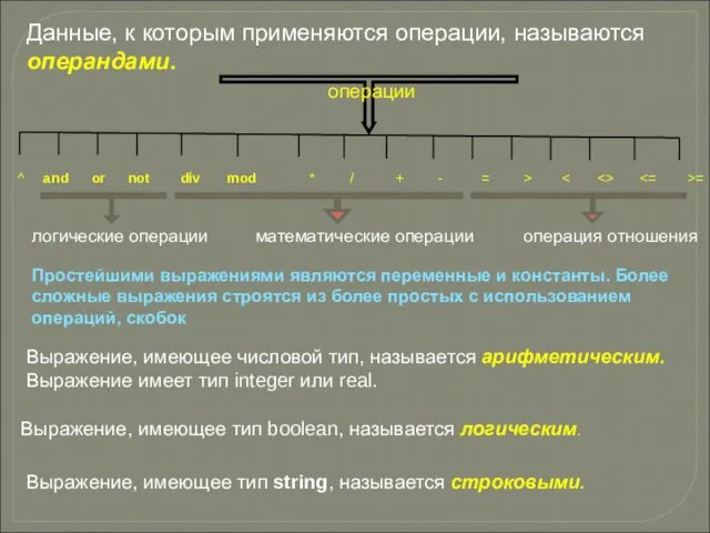 Данные, к которым применяются операции, называются операндами. ^ and or not