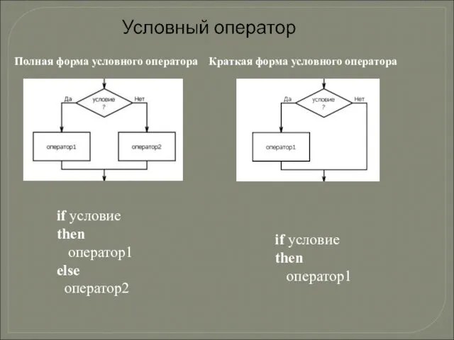 Полная форма условного оператора Краткая форма условного оператора if условие then