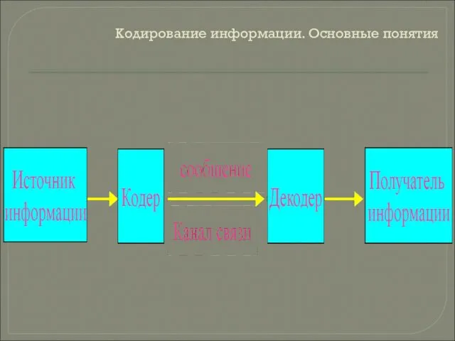 Кодирование информации. Основные понятия