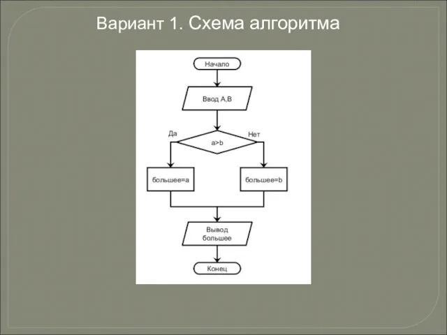 Вариант 1. Схема алгоритма