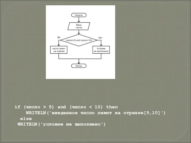 if (число > 5) and (число WRITELN('введенное число лежит на отрезке[5,10]') else WRITELN('условие не выполнено')