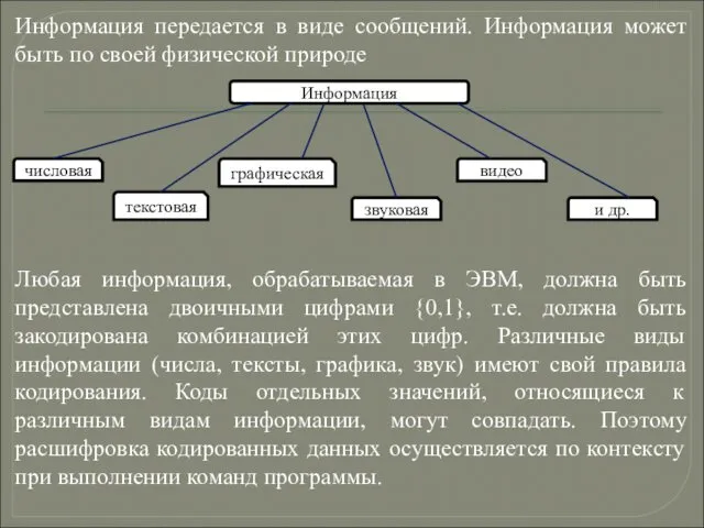 Информация передается в виде сообщений. Информация может быть по своей физической